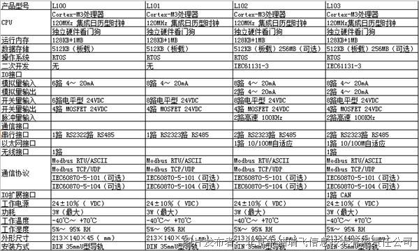 lite.png 中油瑞飞 紧凑型一体化RTU(SMART LITE系列)(图2)