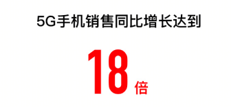 苏宁易购双十一战报：11天线上订单量增长75%(图4)