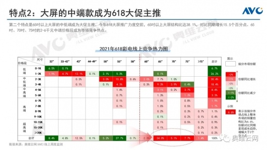苏宁出击7月彩电市场，掀起年轻化的彩电大屏消费潮(图1)
