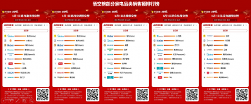 苏宁悟空榜再现618竞争态势：品牌新势力正崛起(图2)