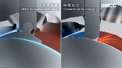 破解热泵超低温制热难题 GMCC美芝以创新技术助力产业升级(图4) https://upload.cheaa.com/2025/0604/1749004530578