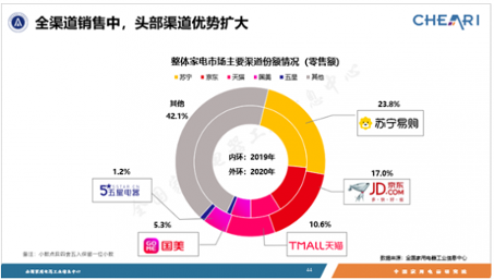 央视点赞苏宁家电3C以旧换新服务：有效推动绿色循环经济(图2)