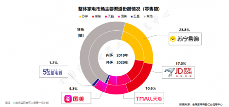 苏宁易购“焕新节”再推家电旧换新：免费拖旧送新(图2)
