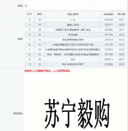 苏宁易购申请“苏宁毅购”商标，网友：CP奔现(图1)