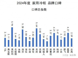 30年老冰箱品质见证，澳柯玛以金口碑获用户信赖(图2)