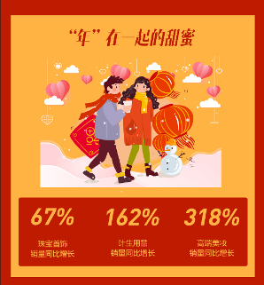 就地过年“年货神器”出炉：苏宁和面机销量增21倍(图6)