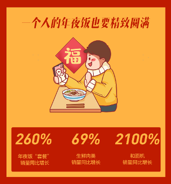 就地过年“年货神器”出炉：苏宁和面机销量增21倍(图3)