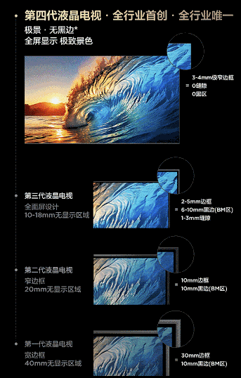 TCL 618开门红全线爆发,Mini LED产品夺得京东、天猫多项榜单第一(图5) https://upload.cheaa.com/2025/0516/1747380787533