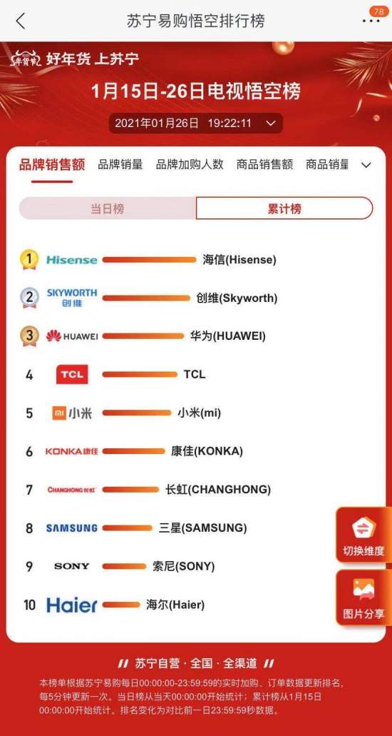 苏宁发布打工人“云”过年攻略，网友：怀疑在我家装了摄像头(图5)
