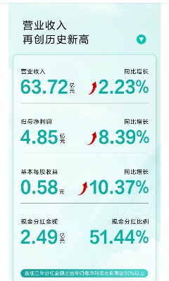 华帝年报里的“渠道哲学”:多元化,广覆盖,深赋能(图1) https://upload.cheaa.com/2025/0430/1746016232784