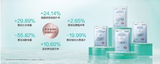 “国漫热”涌入厨房，华帝用“新中式时尚”引领消费新风尚(图4)