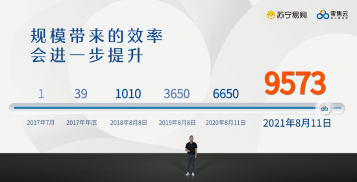 零售云迈向“万店时代”，苏宁易购新战略加速落地(图2)