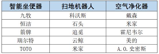 《2024-2025年度中国家用电器行业品牌评价结果》重磅发布(图4) https://upload.cheaa.com/2025/0910/1757483847332