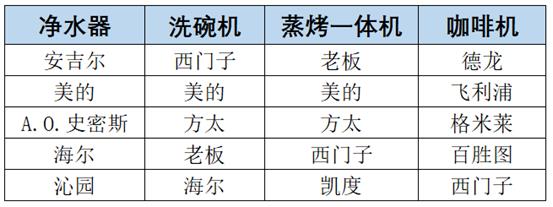 《2024-2025年度中国家用电器行业品牌评价结果》重磅发布(图3) https://upload.cheaa.com/2025/0910/1757483843485