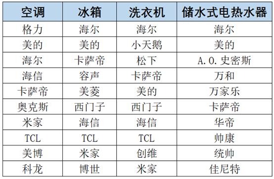 《2024-2025年度中国家用电器行业品牌评价结果》重磅发布(图2) https://upload.cheaa.com/2025/0910/1757483840339