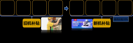 全国家电消费季 苏宁易购发放首轮5亿元家电补贴(图2)