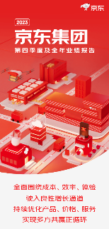 京东市值一夜飙涨389亿元，2023年全年收入10847亿元，同比增长3.7%(图1)