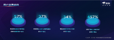 京东举办厨房联盟战略发布会 联合家电、家装、家居品牌打造“新厨房 新未来”(图2) https://upload.cheaa.com/2023/0829/1693300804831