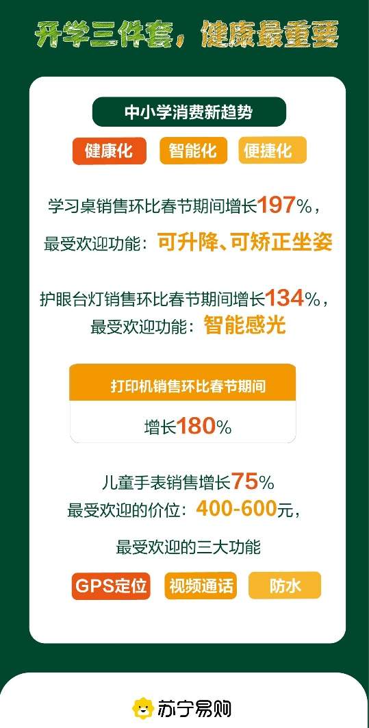 苏宁易购开学季大数据：冷风吹热“开学经济”(图4)