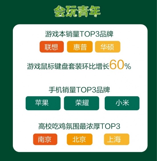 苏宁易购开学季大数据：冷风吹热“开学经济”(图2)