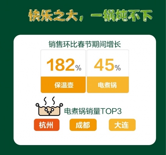 苏宁易购开学季大数据：冷风吹热“开学经济”(图3)