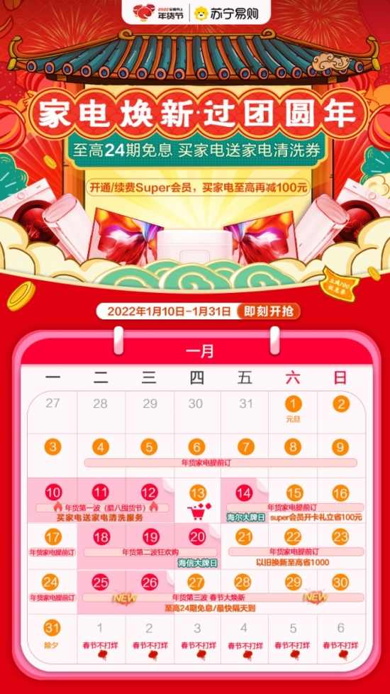 串联消费新潮流！苏宁易购“家电年货焕新购”迎来新一轮爆发(图1)