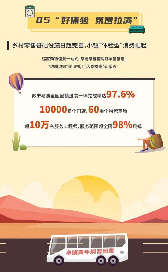 苏宁易购发布2021小镇青年消费图鉴，全国前三“剁手小镇”出炉(图6)