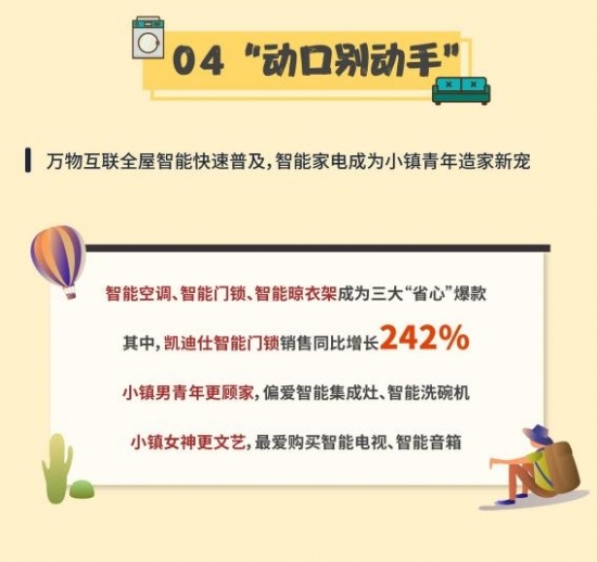 苏宁易购发布2021小镇青年消费图鉴，全国前三“剁手小镇”出炉(图5)