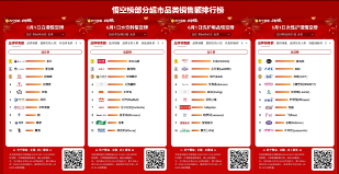 苏宁悟空榜再现618竞争态势：品牌新势力正崛起(图1)