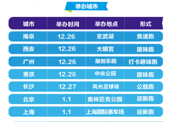 来吧!一起出发，苏宁30周年全球庆生跑启动(图3)