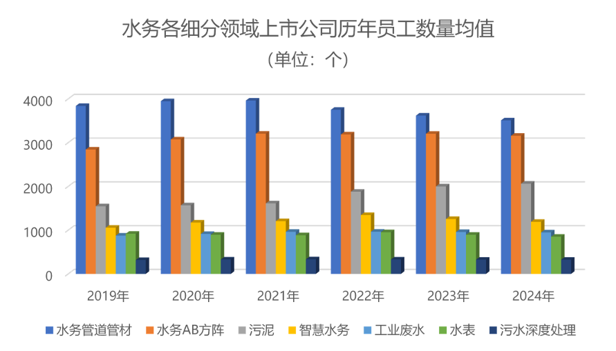 负债出清、利润降速,减员稳薪已成上市公司“标配”(图5) 37_7_1752802917.png?wx_fmt=png&from=appmsg