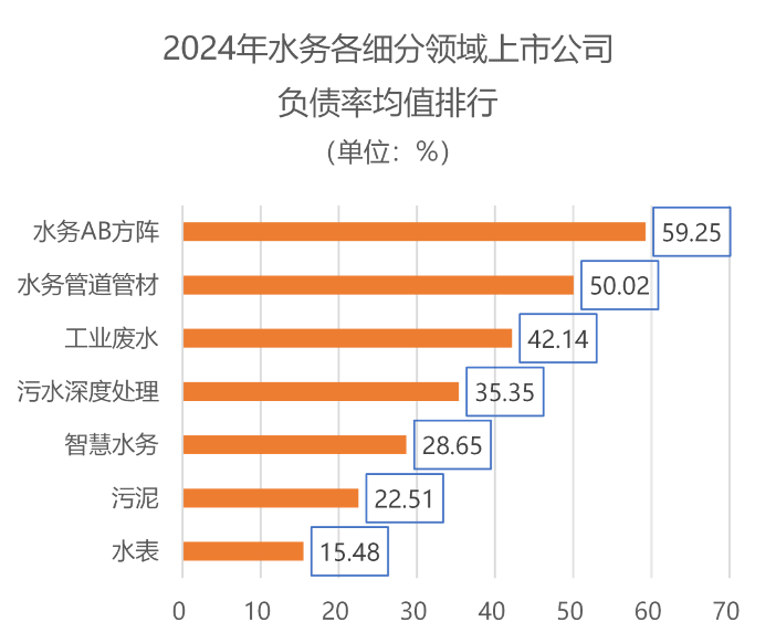 负债出清、利润降速,减员稳薪已成上市公司“标配”(图2) 37_4_1752802917.png?wx_fmt=png&from=appmsg