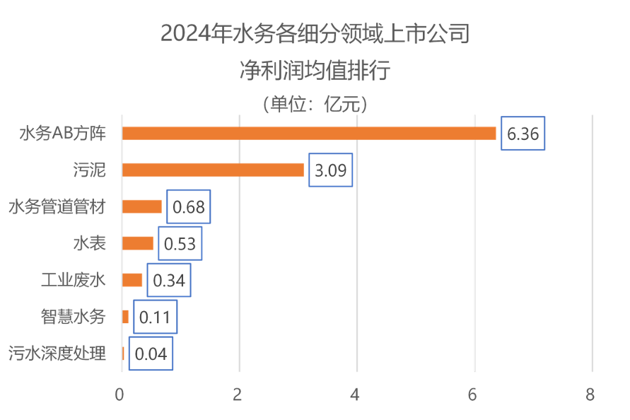 负债出清、利润降速,减员稳薪已成上市公司“标配”(图4) 37_6_1752802917.png?wx_fmt=png&from=appmsg