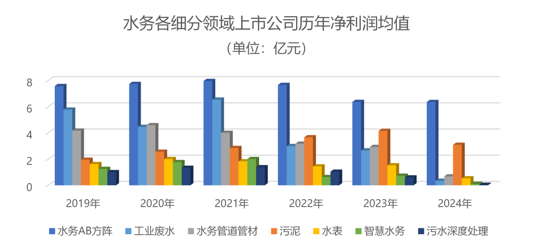 负债出清、利润降速,减员稳薪已成上市公司“标配”(图3) 37_5_1752802917.png?wx_fmt=png&from=appmsg