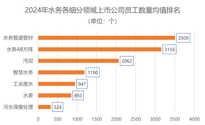 负债出清、利润降速,减员稳薪已成上市公司“标配”(图6) 37_8_1752802917.png?wx_fmt=png&from=appmsg