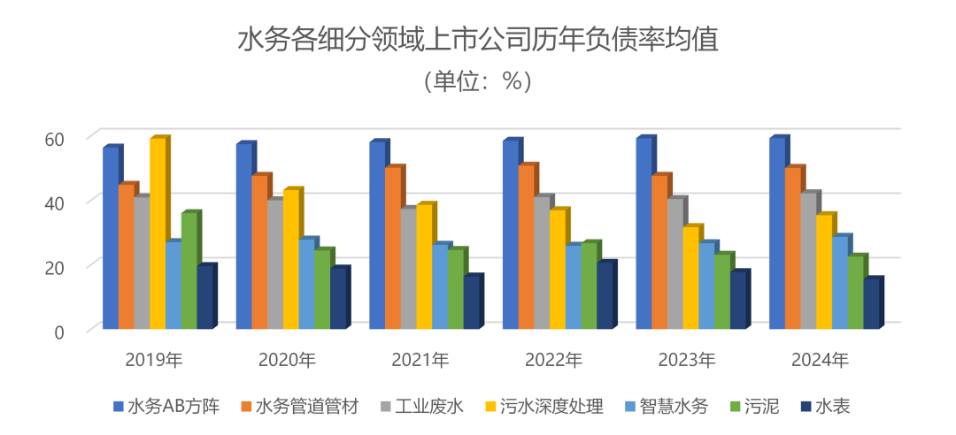 负债出清、利润降速,减员稳薪已成上市公司“标配”(图1) 37_3_1752802917.png?wx_fmt=png&from=appmsg