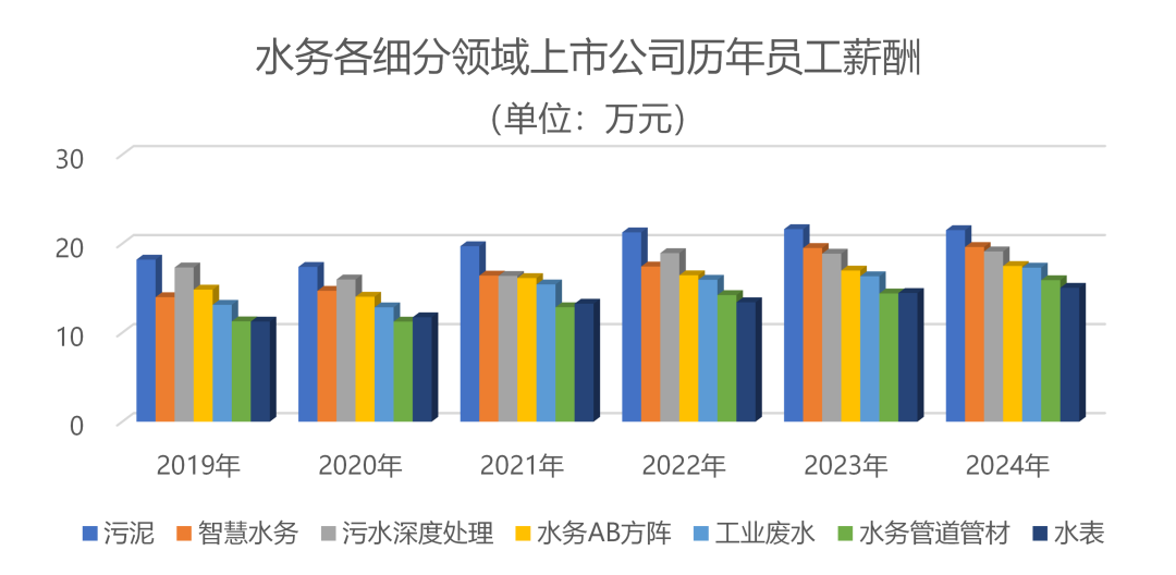 负债出清、利润降速,减员稳薪已成上市公司“标配”(图7) 37_9_1752802917.png?wx_fmt=png&from=appmsg
