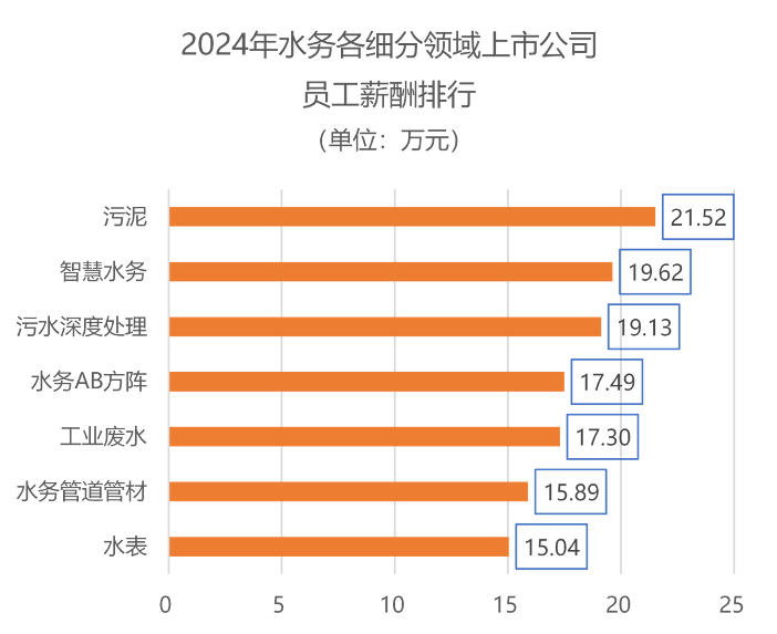 负债出清、利润降速,减员稳薪已成上市公司“标配”(图8) 37_10_1752802917.png?wx_fmt=png&from=appmsg