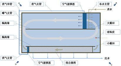 第一代结构.png