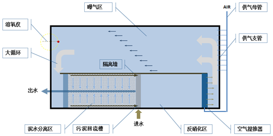 第二代结构.png