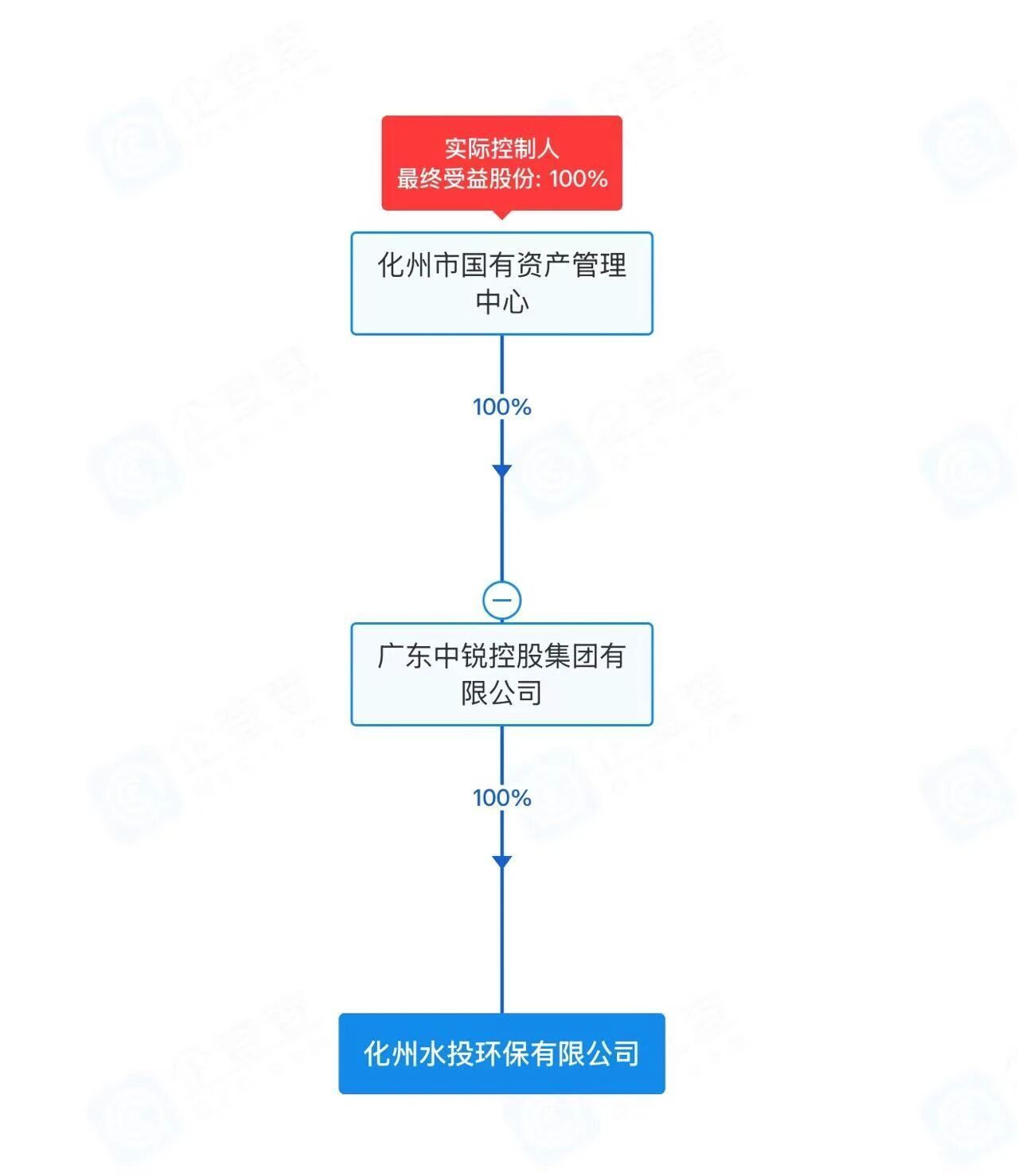 47f03bda192ed15489e9f499f43017f6.jpg