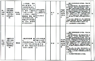 中铁系预中标43亿昆明市第十五水质净化厂特许经营项目(图2)
